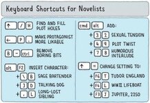 keyboard shortcuts for novelists.jpg