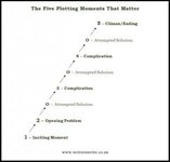 medium_Plotting_Moments_That_Matter.jpg