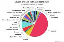 Causes of Death In Shakespeare.jpg