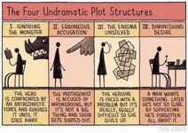 Undramatic plot structures.jpg