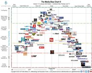 Media-Bias-Chart-11.0_Jan-2023-Licensed-scaled.jpg