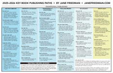 2025-2026 PUBLISHING ROUTES Pg 1 - Per JANE FRIEDMAN - Free to share..png