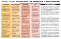 2025-2026 PUBLISHING ROUTES Pg 2 - Per JANE FRIEDMAN - Free to share..png