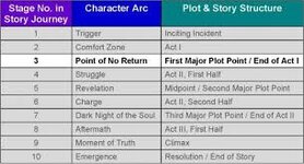 plot and story arc.jpg